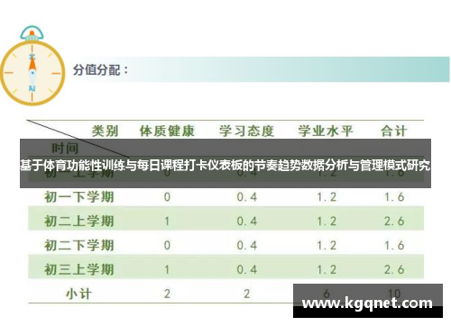基于体育功能性训练与每日课程打卡仪表板的节奏趋势数据分析与管理模式研究