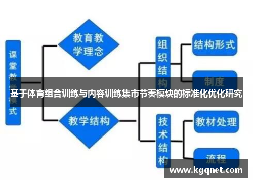 基于体育组合训练与内容训练集市节奏模块的标准化优化研究