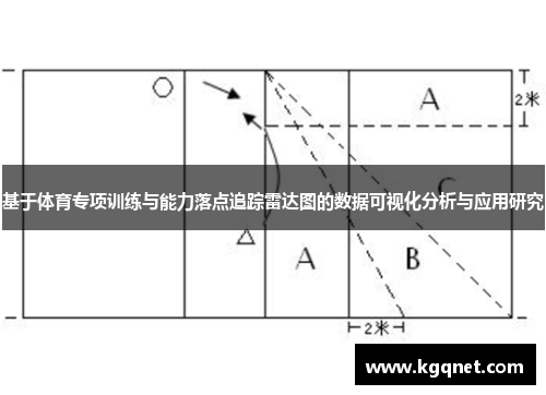 基于体育专项训练与能力落点追踪雷达图的数据可视化分析与应用研究