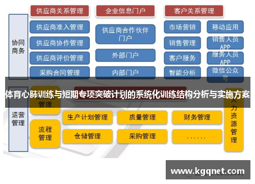 体育心肺训练与短期专项突破计划的系统化训练结构分析与实施方案